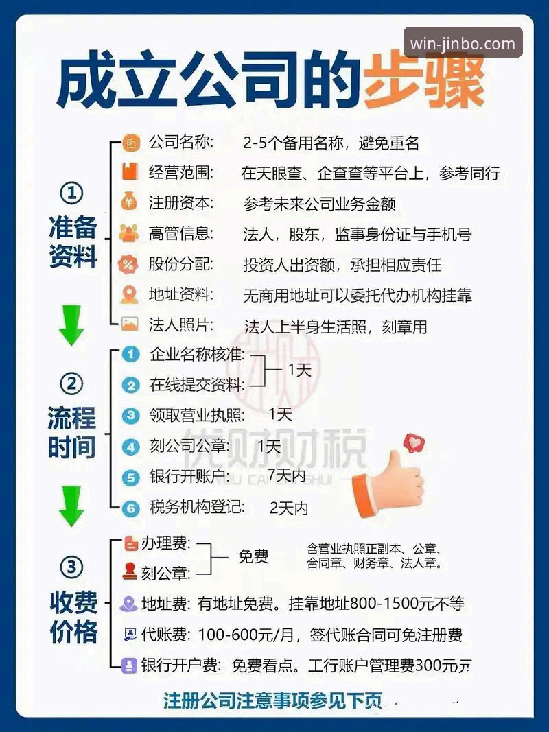 最新金博官方平台如何注册 注册流程全面升级:最新金博官方平台如何注册成为行业关注焦点