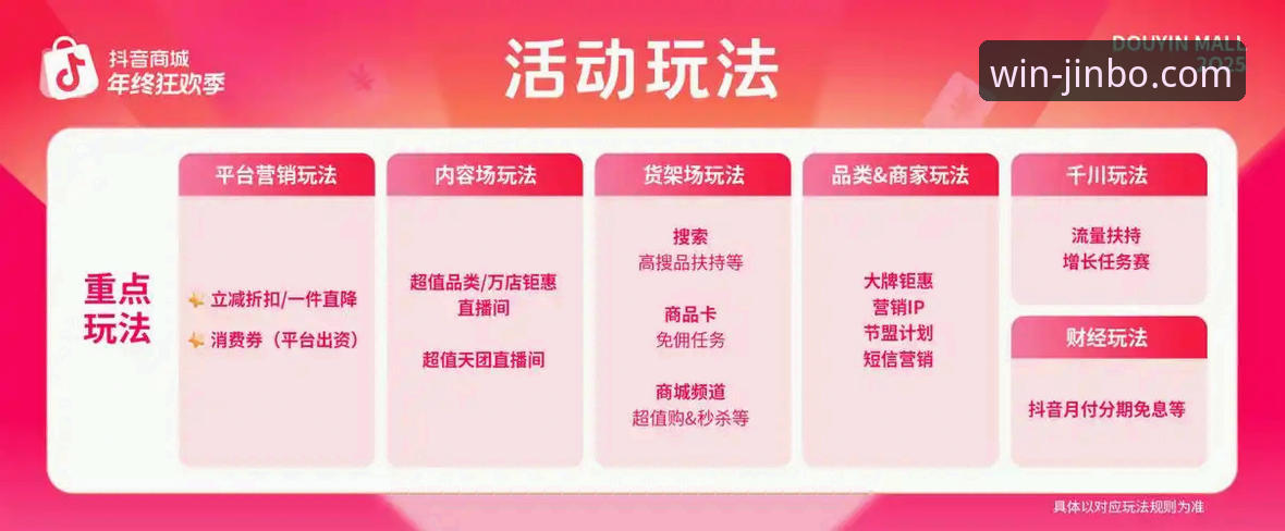 金博官方平台最新活动 vs. 常规福利：新手如何抓住最佳时机？
